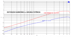 images/gallery/Nano CVT graph/thd-vs-freq.png